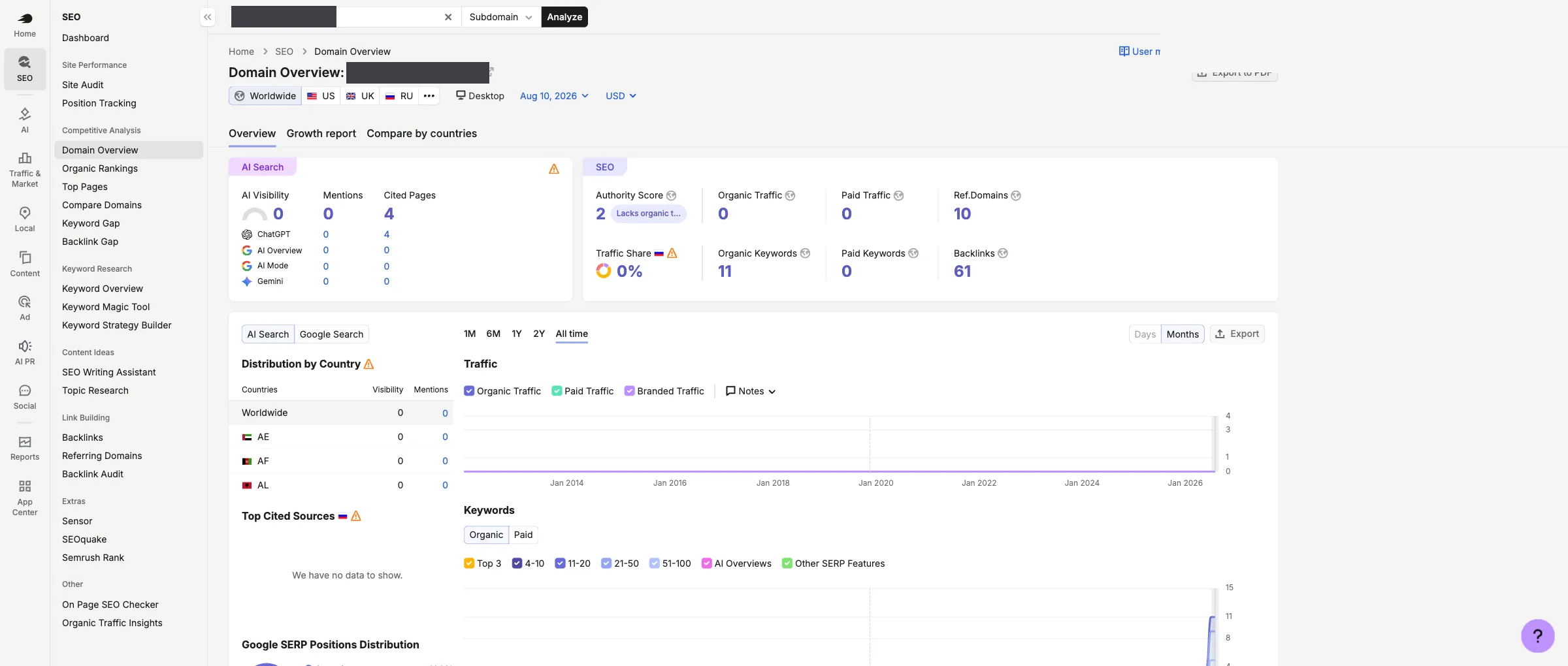 Semrush Domain Overview. The AI Search block reads AI Visibility 0, Mentions 0, Cited Pages 4, with all 4 cited pages under ChatGPT and 0 under AI Overview, AI Mode and Gemini. The SEO block reads Authority Score 2 flagged as lacking organic traffic, Organic Traffic 0, Paid Traffic 0, Referring domains 10, Organic Keywords 11, Paid Keywords 0, Backlinks 61. Top Cited Sources says there is no data to show.