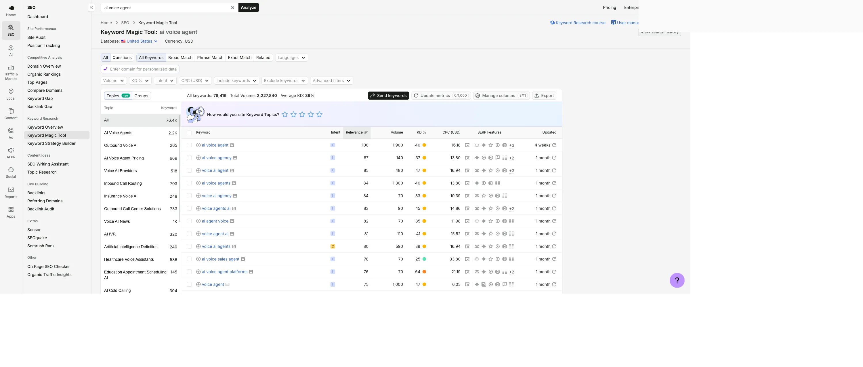 Semrush Keyword Magic Tool for the phrase ai voice agent, United States database. The header reads All keywords 76,416, Total Volume 2,227,840, Average KD 39%. The Topics column on the left lists All 76.4K, AI Voice Agents 2.2K, Outbound Voice AI 265, AI Voice Agent Pricing 669, Voice AI Providers 518, Inbound Call Routing 703, Insurance Voice AI 248, Outbound Call Center Solutions 733, Voice AI News 1K, AI IVR 320, Artificial Intelligence Definition 240, Healthcare Voice Assistants 586, Education Appointment Scheduling AI 145 and AI Cold Calling 304. The keyword table on the right opens with ai voice agent at volume 1,900 and CPC $16.18.
