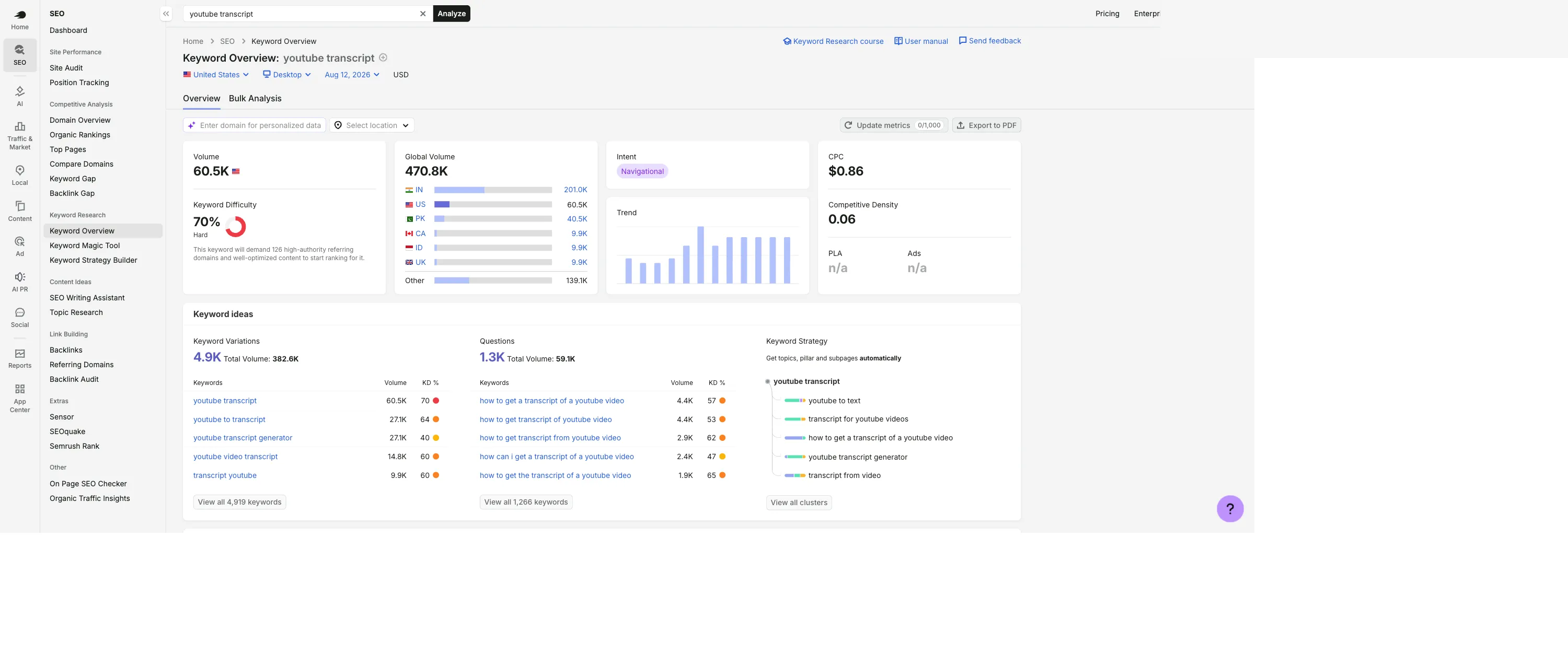 Semrush Keyword Overview for the phrase youtube transcript, United States database, desktop, dated Aug 12 2026. Volume 60.5K. Global Volume 470.8K, split as IN 201.0K, US 60.5K, PK 40.5K, CA 9.9K, ID 9.9K, UK 9.9K, Other 139.1K. Keyword Difficulty 70%, labelled Hard, with a note that the keyword will demand 126 high-authority referring domains and well-optimized content to start ranking for it. Intent Navigational. CPC $0.86. Competitive Density 0.06. PLA n/a, Ads n/a. Keyword Variations 4.9K with total volume 382.6K. Questions 1.3K with total volume 59.1K.