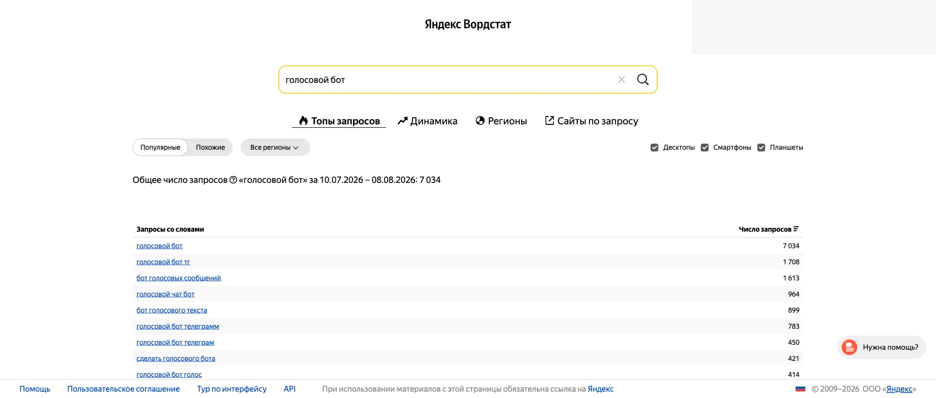 Yandex Wordstat for the phrase голосовой бот. All regions selected, and desktops, smartphones and tablets all checked. The headline reads Общее число запросов «голосовой бот» за 10.07.2026 – 08.08.2026: 7 034. The table below lists голосовой бот 7 034, голосовой бот тг 1 708, бот голосовых сообщений 1 613, голосовой чат бот 964, бот голосового текста 899, голосовой бот телеграмм 783, голосовой бот телеграм 450, сделать голосового бота 421 and голосовой бот голос 414.