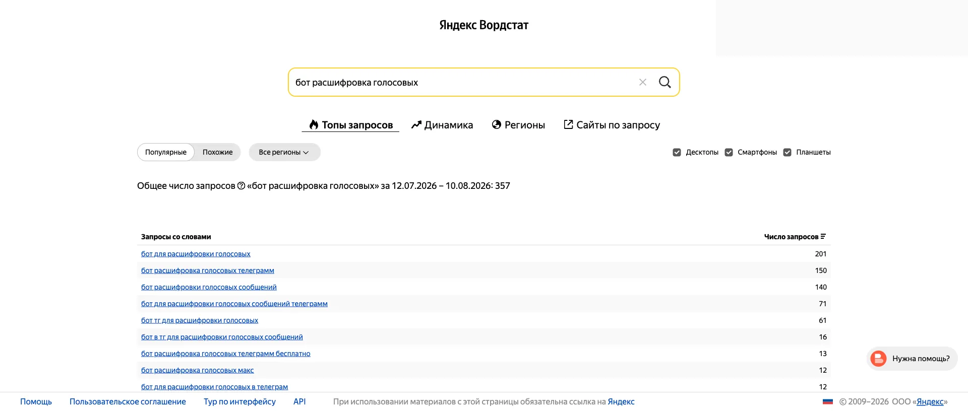 Yandex Wordstat for the phrase бот расшифровка голосовых. All regions selected, desktops, smartphones and tablets all checked. The headline reads Общее число запросов «бот расшифровка голосовых» за 12.07.2026 – 10.08.2026: 357. The table below lists бот для расшифровки голосовых 201, бот расшифровка голосовых телеграмм 150, бот расшифровки голосовых сообщений 140, бот для расшифровки голосовых сообщений телеграмм 71, бот тг для расшифровки голосовых 61, бот в тг для расшифровки голосовых сообщений 16, бот расшифровка голосовых телеграмм бесплатно 13, бот расшифровка голосовых макс 12 and бот для расшифровки голосовых в телеграм 12.